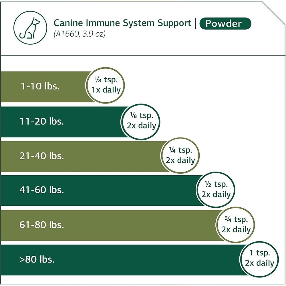 STANDARD-PROCESS-CANINE-IMMUNE-SYSTEM-SUPPORT-110G