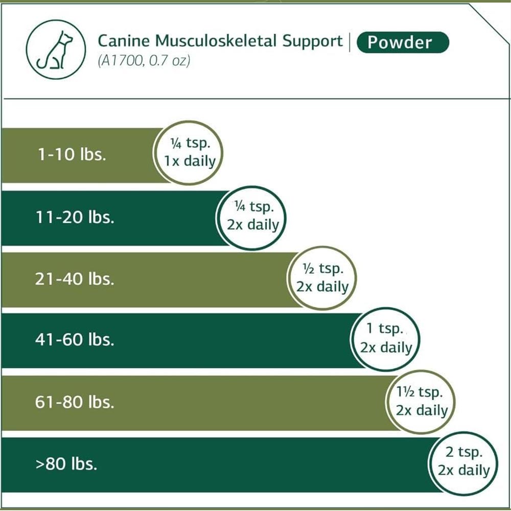 STANDARD-PROCESS-CANINE-MUSCULOSKELETAL-SUPPORT-120G
