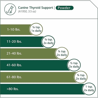 STANDARD-PROCESS-CANINE-THYROID-SUPPORT-25G