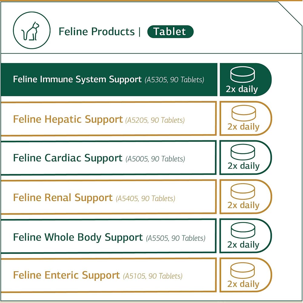 STANDARD-PROCESS-FELINE-IMMUNE-SYSTEM-SUPPORT-90-TABLETS