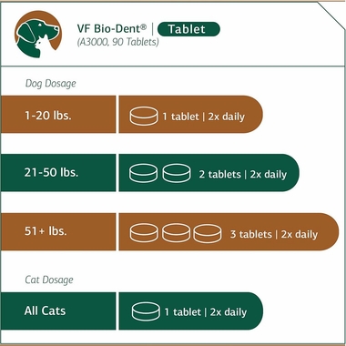 STANDARD-PROCESS-VF-BIO-DENT-90-TABLETS