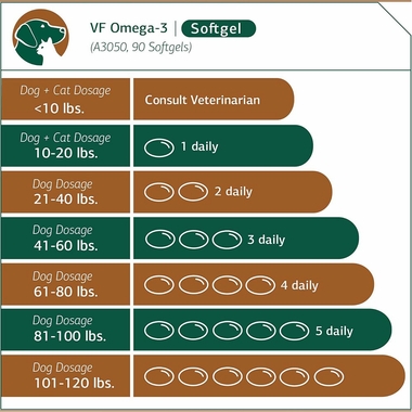 STANDARD-PROCESS-VF-OMEGA-3-90-SOFT-GELS