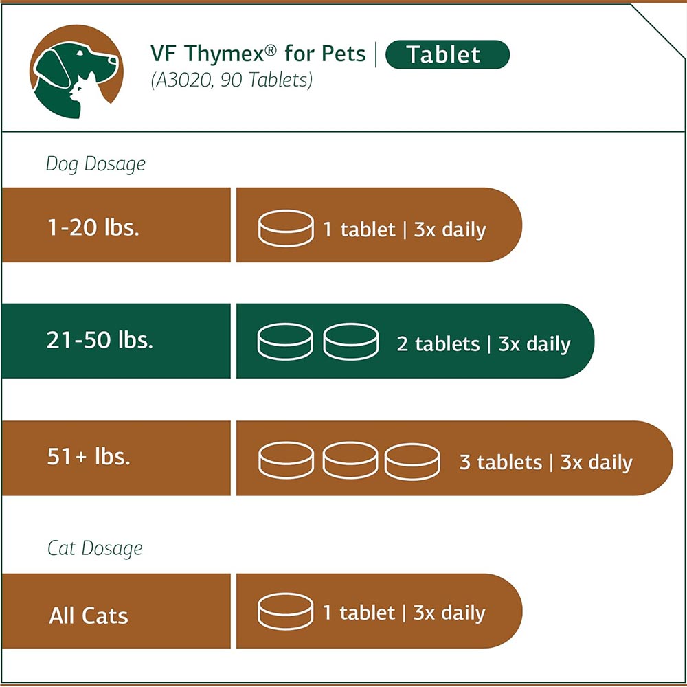 STANDARD-PROCESS-VF-THYMEX-90-TABLETS