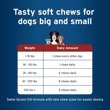Three soft chews under quote reading chicken-flavored soft chew for easy administration