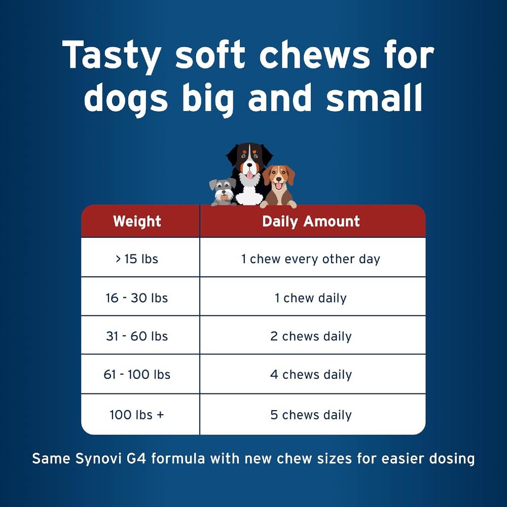 Three soft chews under quote reading chicken-flavored soft chew for easy administration