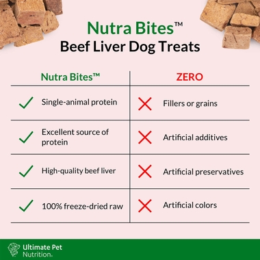 ULTIMATE-PET-NUTRITION-NUTRA-BITES-BEEF-LIVER-DOG-TREATS-4OZ