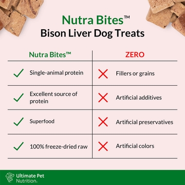 ULTIMATE-PET-NUTRITION-NUTRA-BITES-BISON-LIVER-DOG-TREATS-4OZ