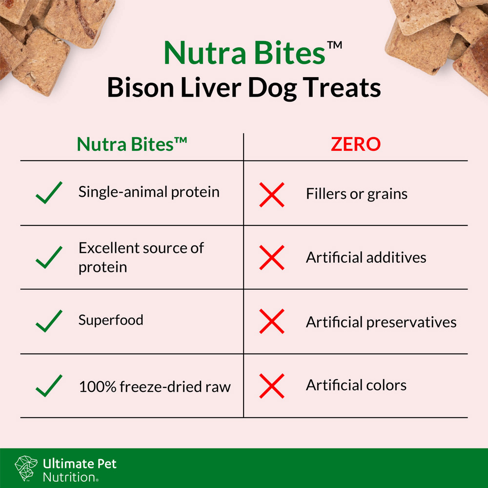 ULTIMATE-PET-NUTRITION-NUTRA-BITES-BISON-LIVER-DOG-TREATS-4OZ