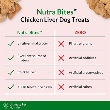 ULTIMATE-PET-NUTRITION-NUTRA-BITES-CHICKEN-LIVER-DOG-TREATS-4OZ
