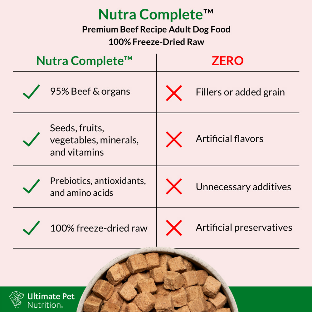 ULTIMATE-PET-NUTRITION-NUTRA-COMPLETE-BEEF-DOG-FOOD-48OZ