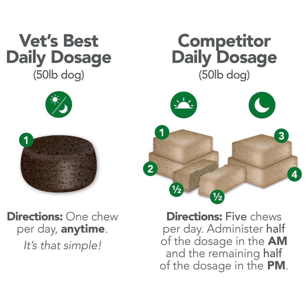 Vet's Best MultiVitamins Soft Chews (30 count) On Sale EntirelyPets