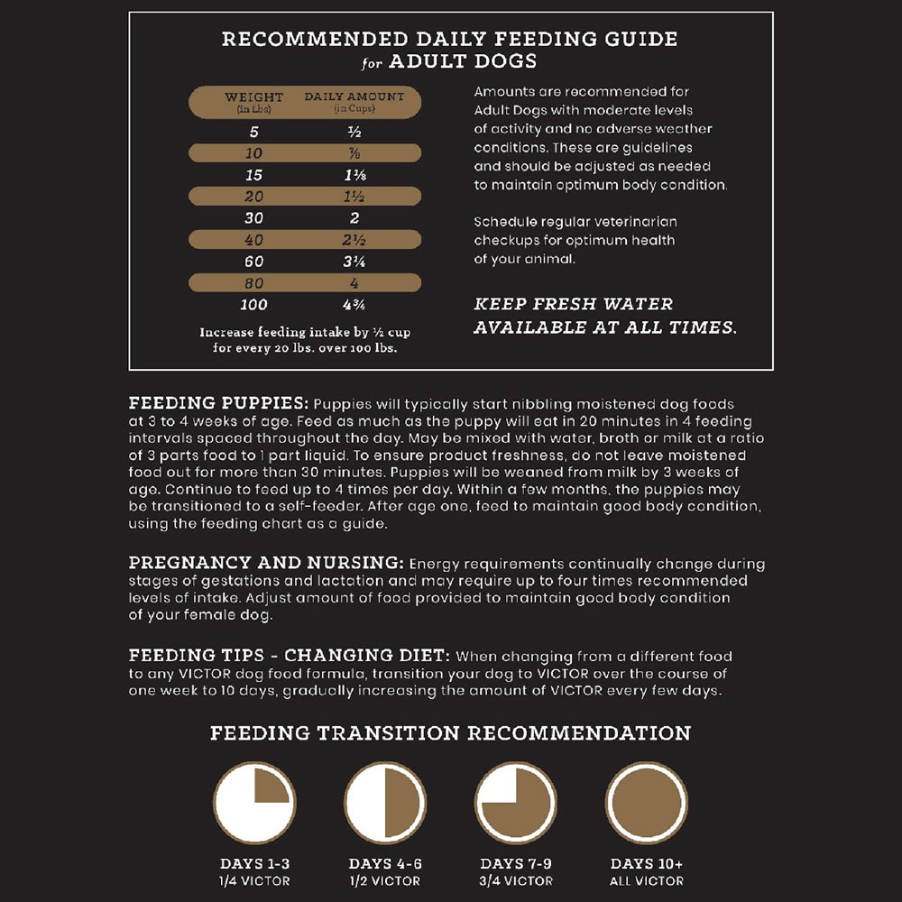 VICTOR Purpose Nutra Pro Dry Dog Food, 40lb bag On Sale EntirelyPets