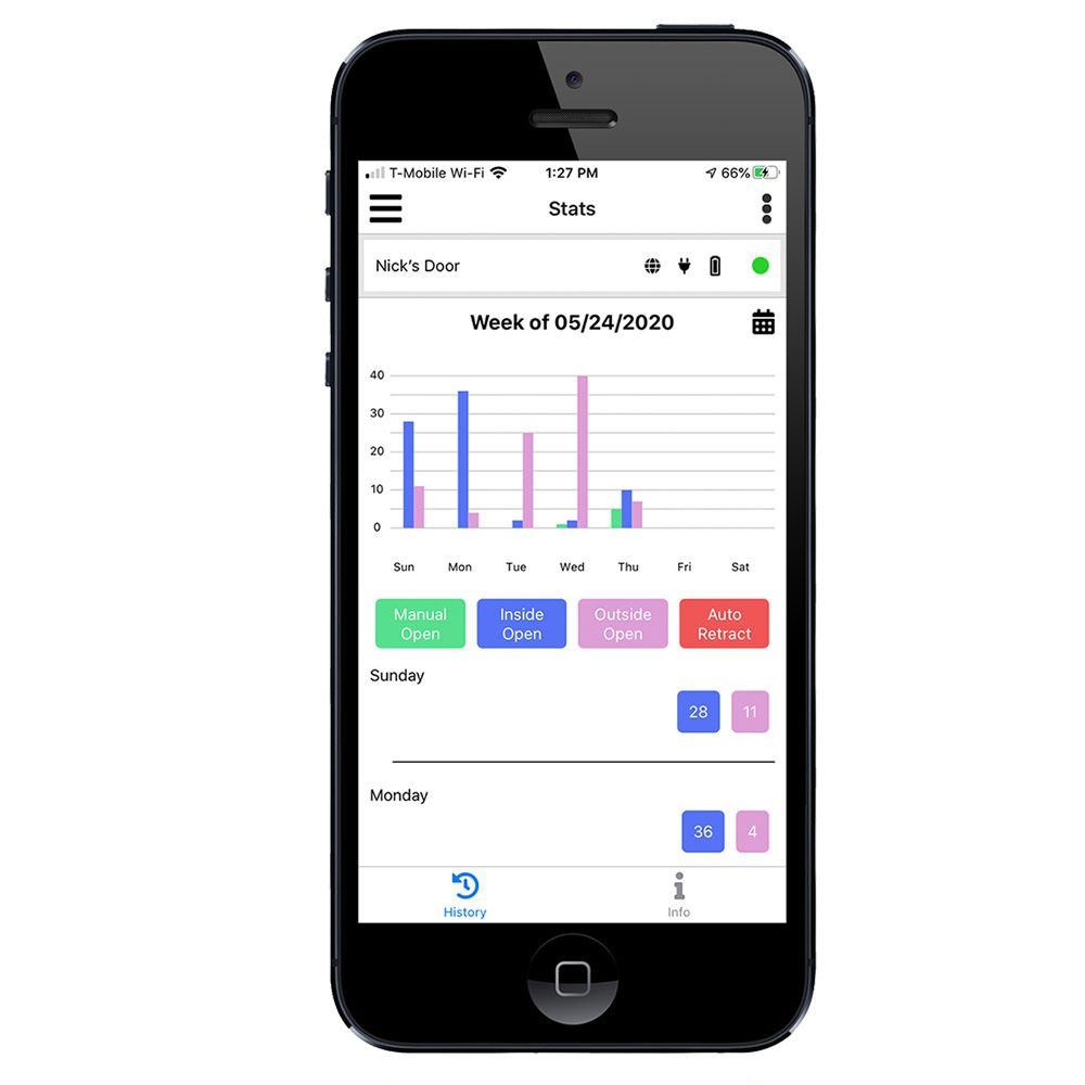 WIFI-SMRTPHN-CONTRLLD-MED-OPENING-PWR-PET-DOOR-WALL-INSTLLTNS