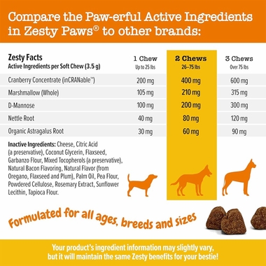 ZESTY-PAWS-URINARY-TRACT-BITES-CHICKEN-90-CHEWS