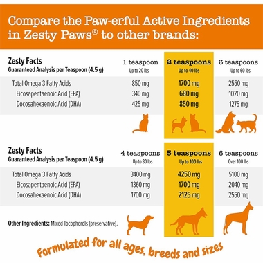 ZESTY-PAWS-WILD-ALASKAN-SALMON-OIL-32-FL-OZ