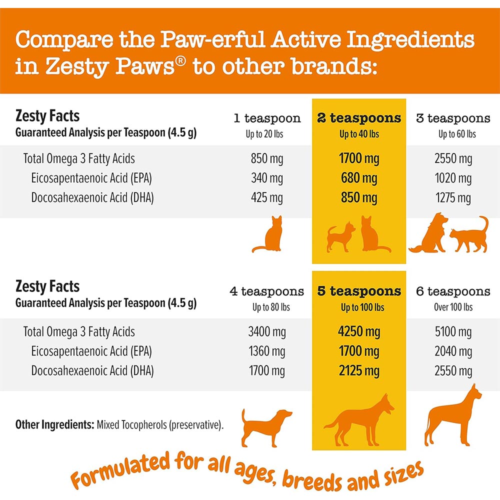 ZESTY-PAWS-WILD-ALASKAN-SALMON-OIL-32-FL-OZ
