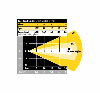 100W, 12V/14V Bulb for Lowel id-Light  i100
