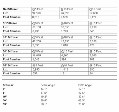 AadynTech Jab Daylight LED Light Kit with Light Bank Kit 03