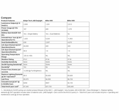AadynTech Jab Daylight LED Light Kit with Light Bank Kit 03