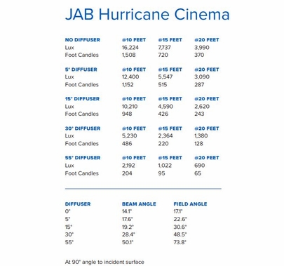 Aadyntech Jab Hurricane Cinema LED