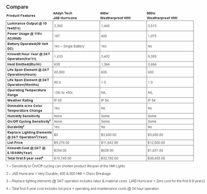 Aadyntech Jab Hurricane LED Light Kit 3