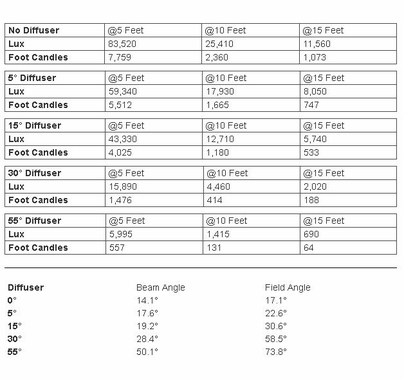 Aadyntech Jab Hurricane LED Light Kit 3
