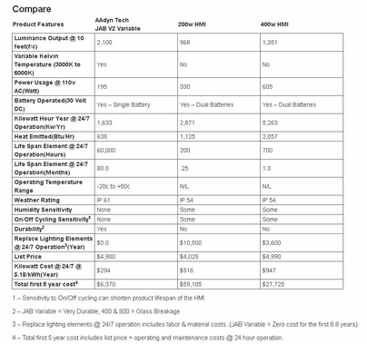 Aadyntech JAB V2 Variable LED 3000K - 6000K