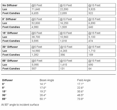 Aadyntech JAB V2 Variable LED 3000K - 6000K
