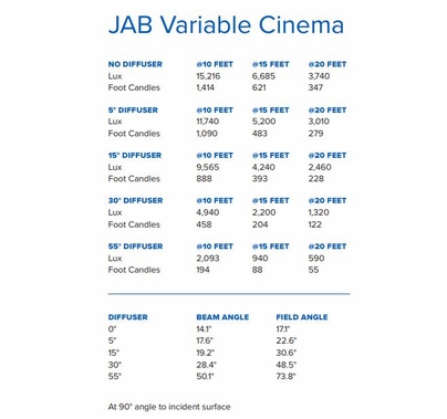 Aadyntech Jab Variable Cinema LED