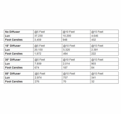 Aadyntech JAB Variable V2 Kit 3