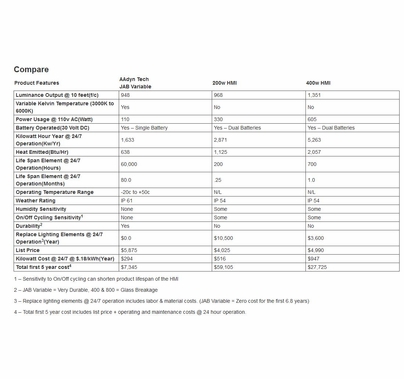 Aadyntech JAB Variable V2 Kit 3