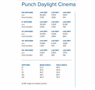 Aadyntech Punch Cinema Series LED - Daylight