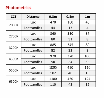 Aputure Accent B7C RGBWW Color Mixing LED Light Bulb