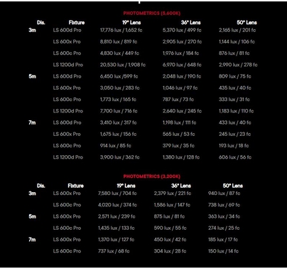 Aputure Spotlight Max Kit with 36 Lens