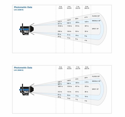Arri L5-C Color LED Fresnel, Stand Model
