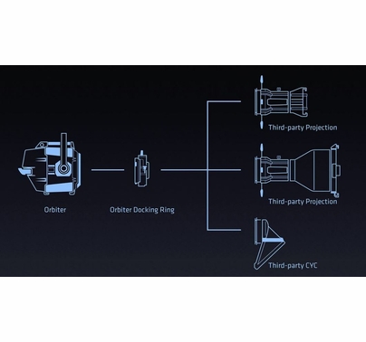 Arri Orbiter Docking Ring