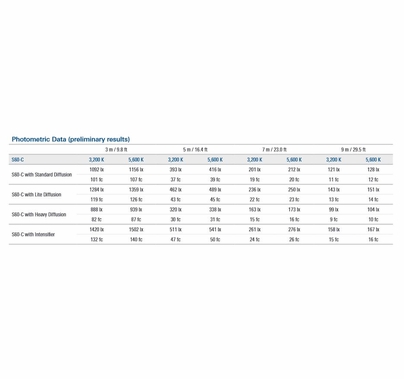 Arri SkyPanel S60-C LED Light
