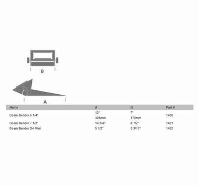 City Theatrical Beam Bender 1400 for ETC Source 4 | 6.25"