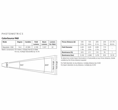 ColorSource LED Par Light