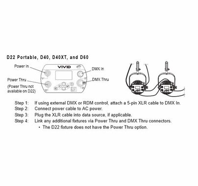 ETC Desire D22 Lustr+ LED Par Light - Portable, BLACK