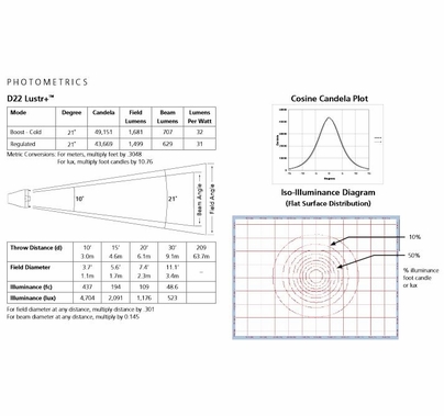 ETC Desire D22 Lustr+ LED Par Light - Portable, BLACK