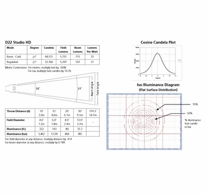 ETC Desire D22 Studio HD -  Portable -  Variable White LED Light