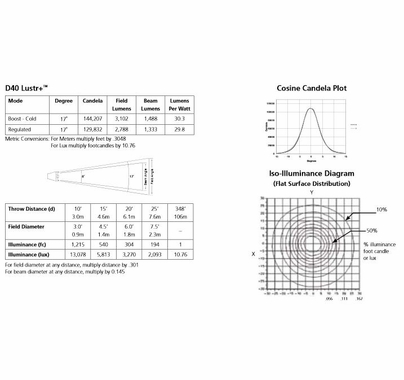 ETC Desire D40 Lustr+ LED Par Light, BLACK