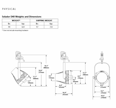 ETC Desire D40 Lustr+ LED Par Light, BLACK