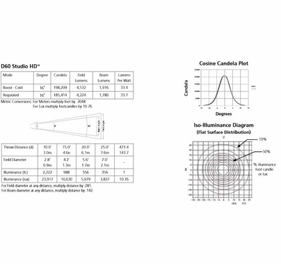 ETC Desire D60 Studio HD LED Light