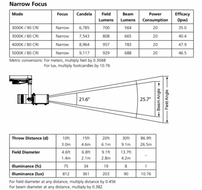 ETC Irideon FPZ LED Framing Projector 3000K 90 CRI Gallery Portable | Black