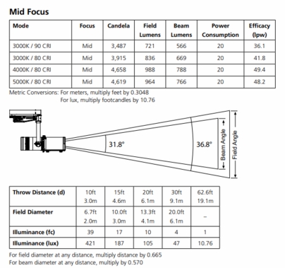 ETC Irideon FPZ LED Framing Projector 3000K 90 CRI Gallery Portable | Black