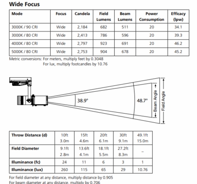 ETC Irideon FPZ LED Framing Projector 3000K 90 CRI Gallery Portable | Black