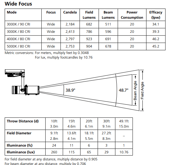 ETC Irideon FPZ LED Projector 3000K Gallery Portable Black