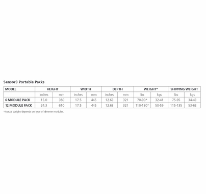 ETC Sensor3 Portable Dimmer  24 Channel 20A (8) Multi-Pin